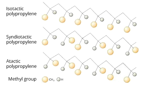 Types of polypropylene (PP) plastic products - پارس پلیمر