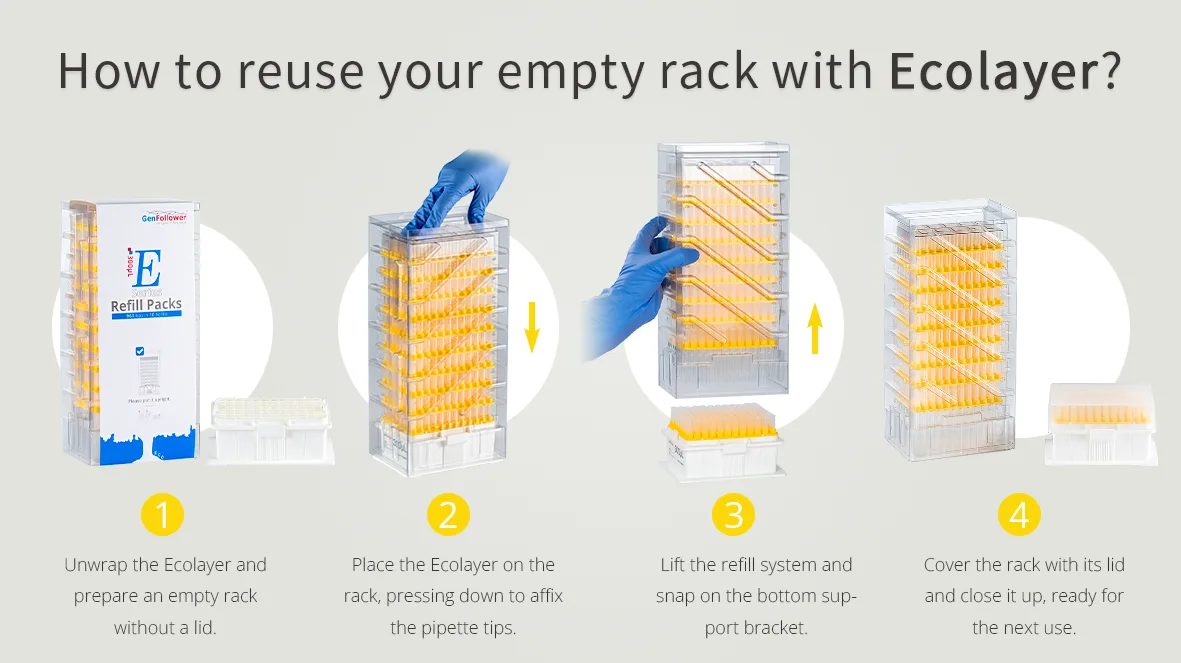 How to use ecolayer reloading tips.