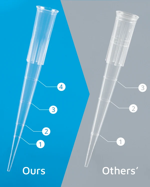 Pipette tips with more graduations.