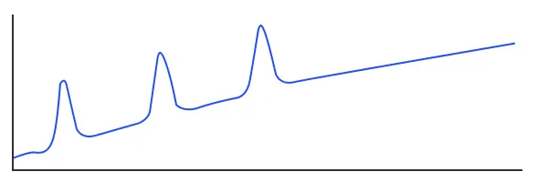 Baseline Drift