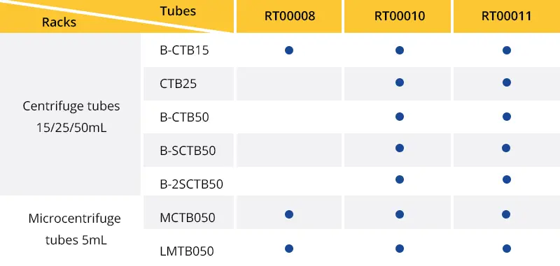 Centrifuge tube rack compatibility. Centrifuge tube rack compatibility.