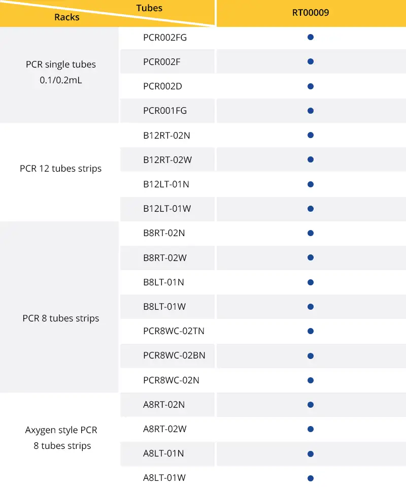 96-well PCR tube rack compatibility.