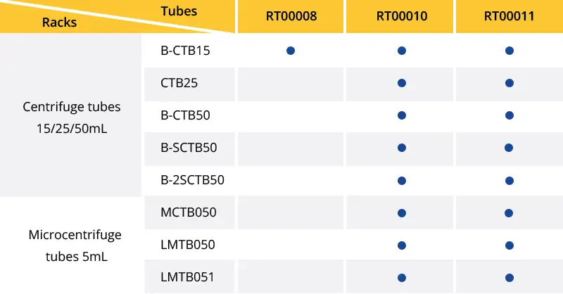 Centrifuge tube rack compatibility.