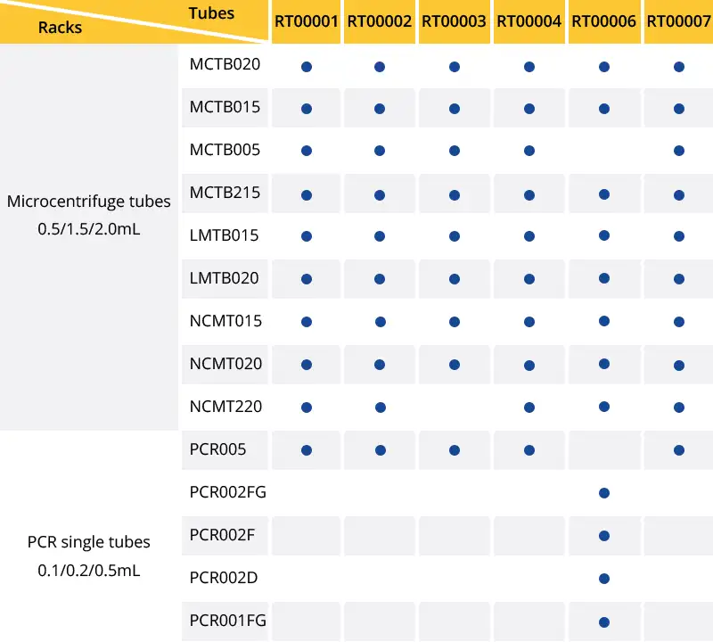 Double-sided tube rack compatibility.